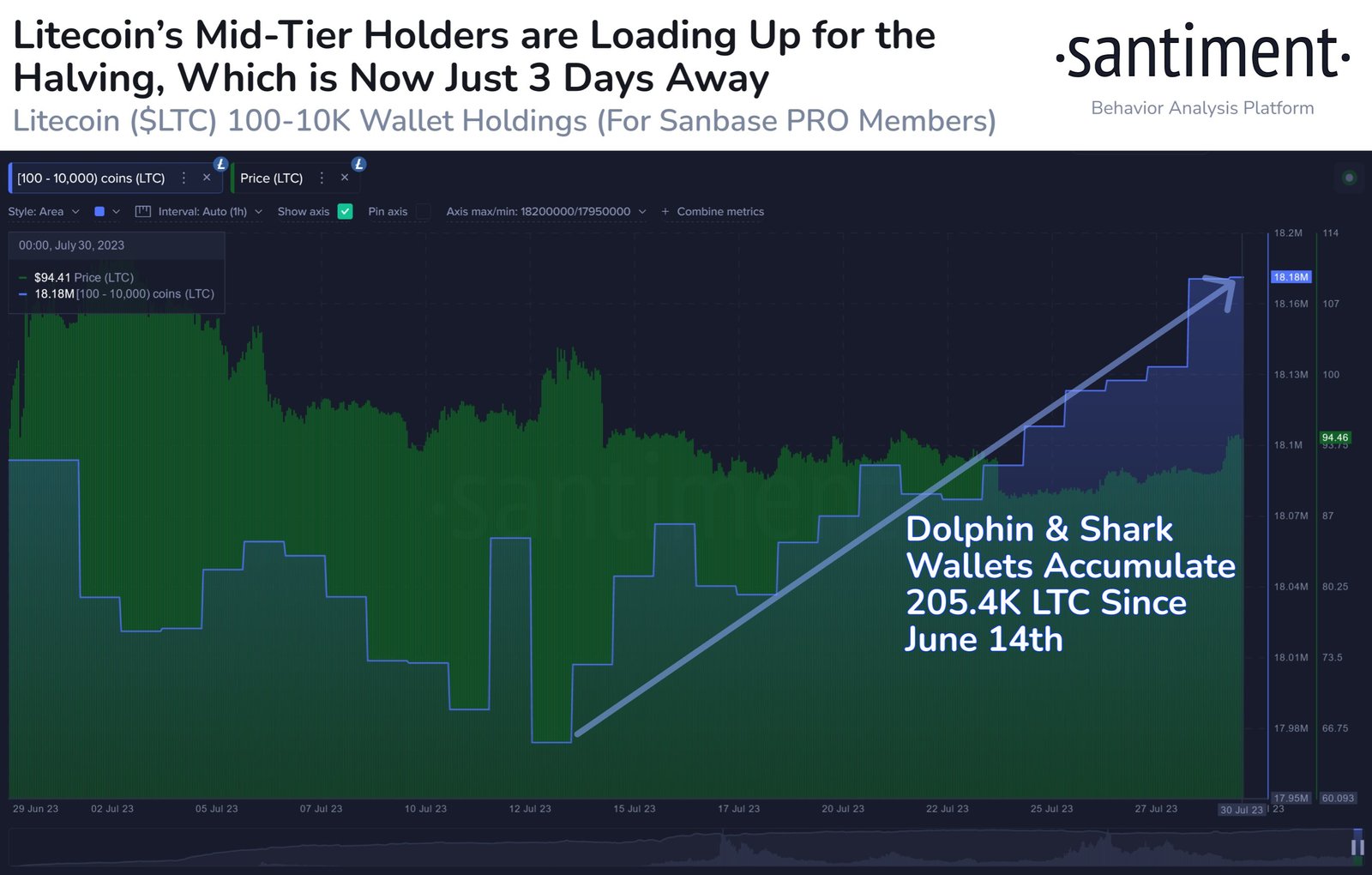 ltc litecoin