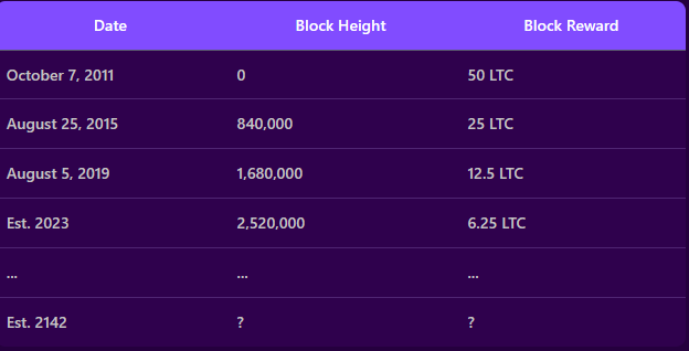 ltc litecoin