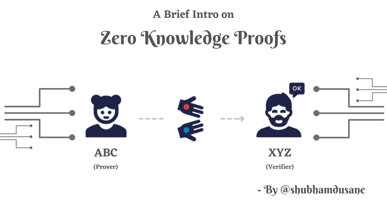 blockchain zero knowledge proof