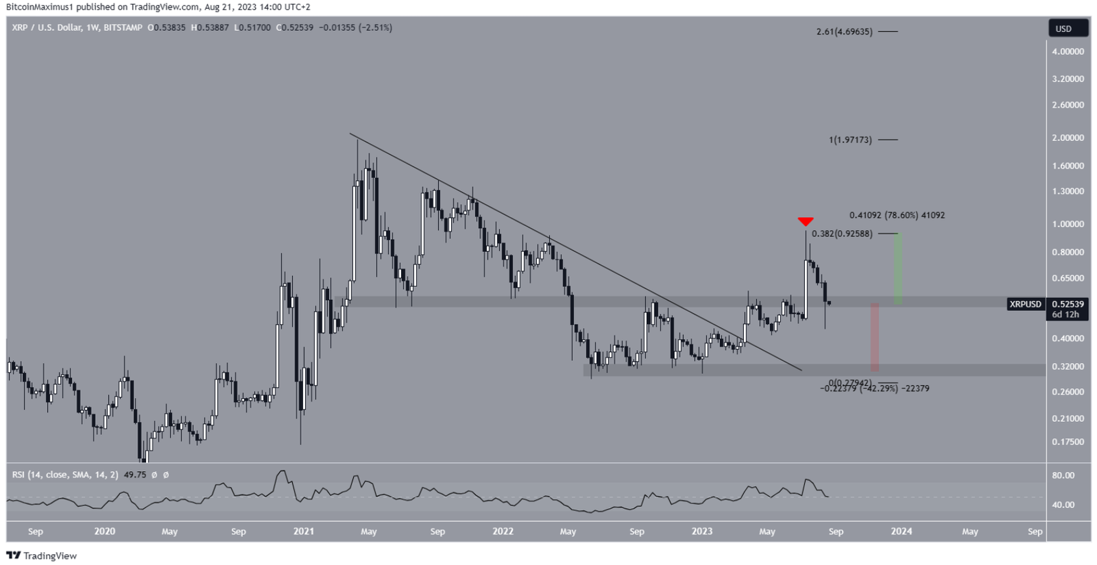 xrp-day