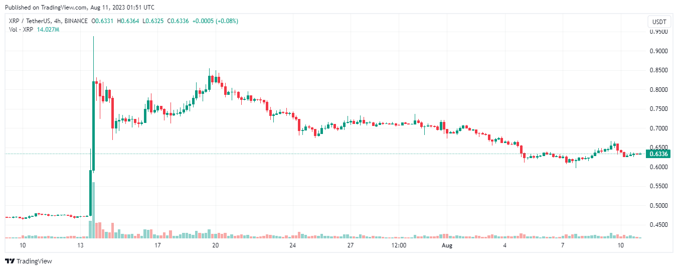 xrp