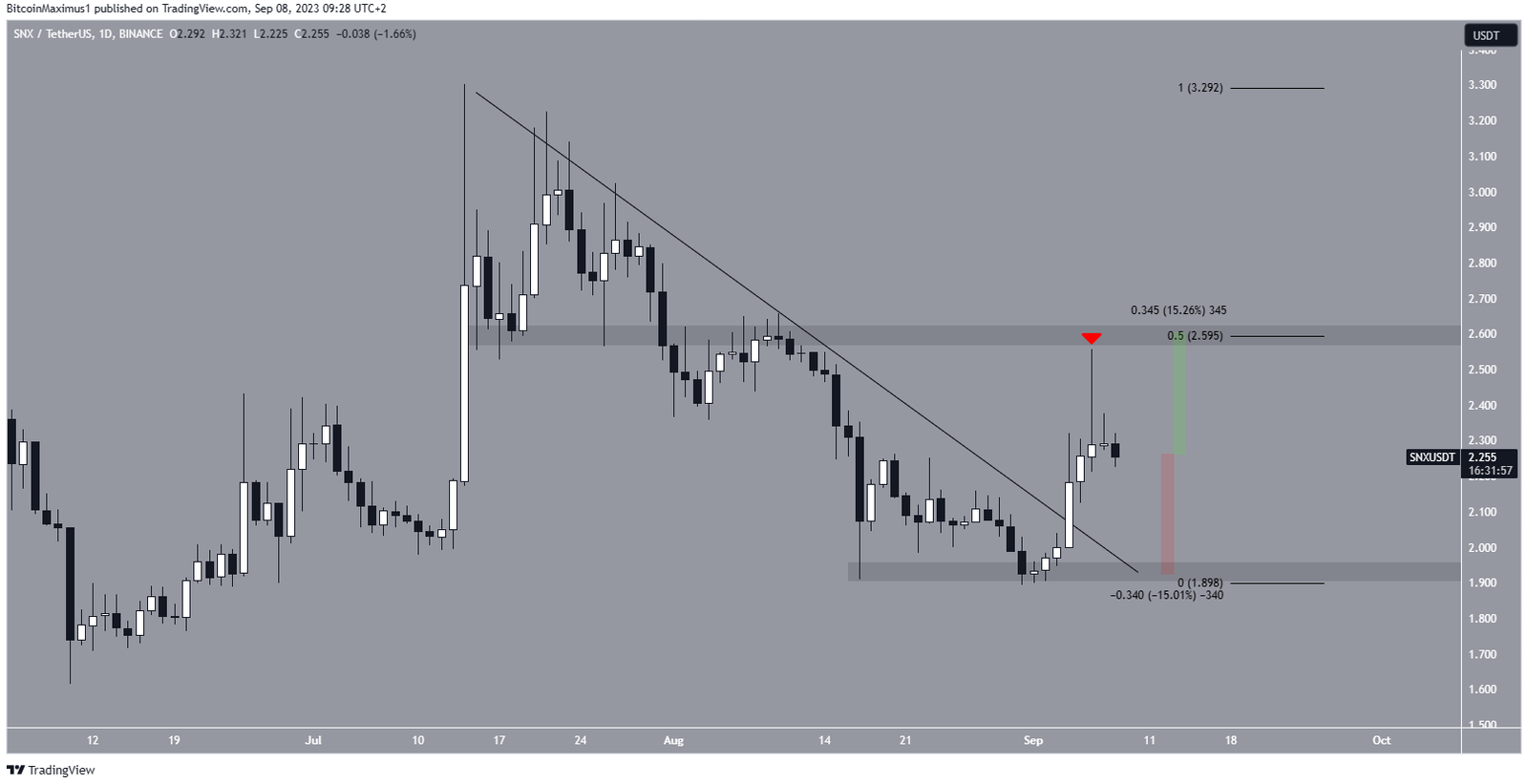 altcoin-tang