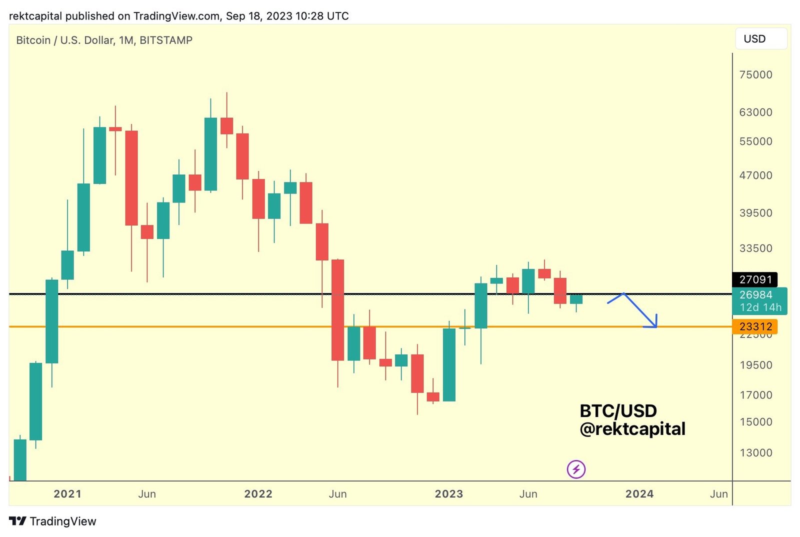 Bitcoin