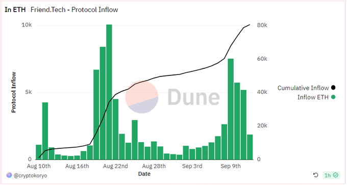 ETH