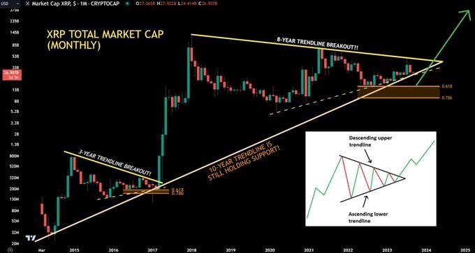 XRP