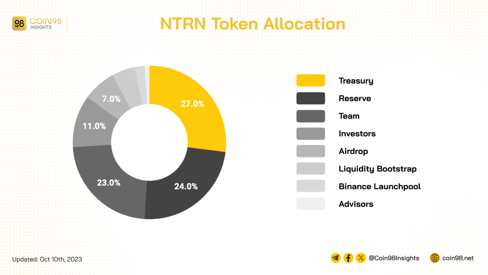 ntrn token allocation