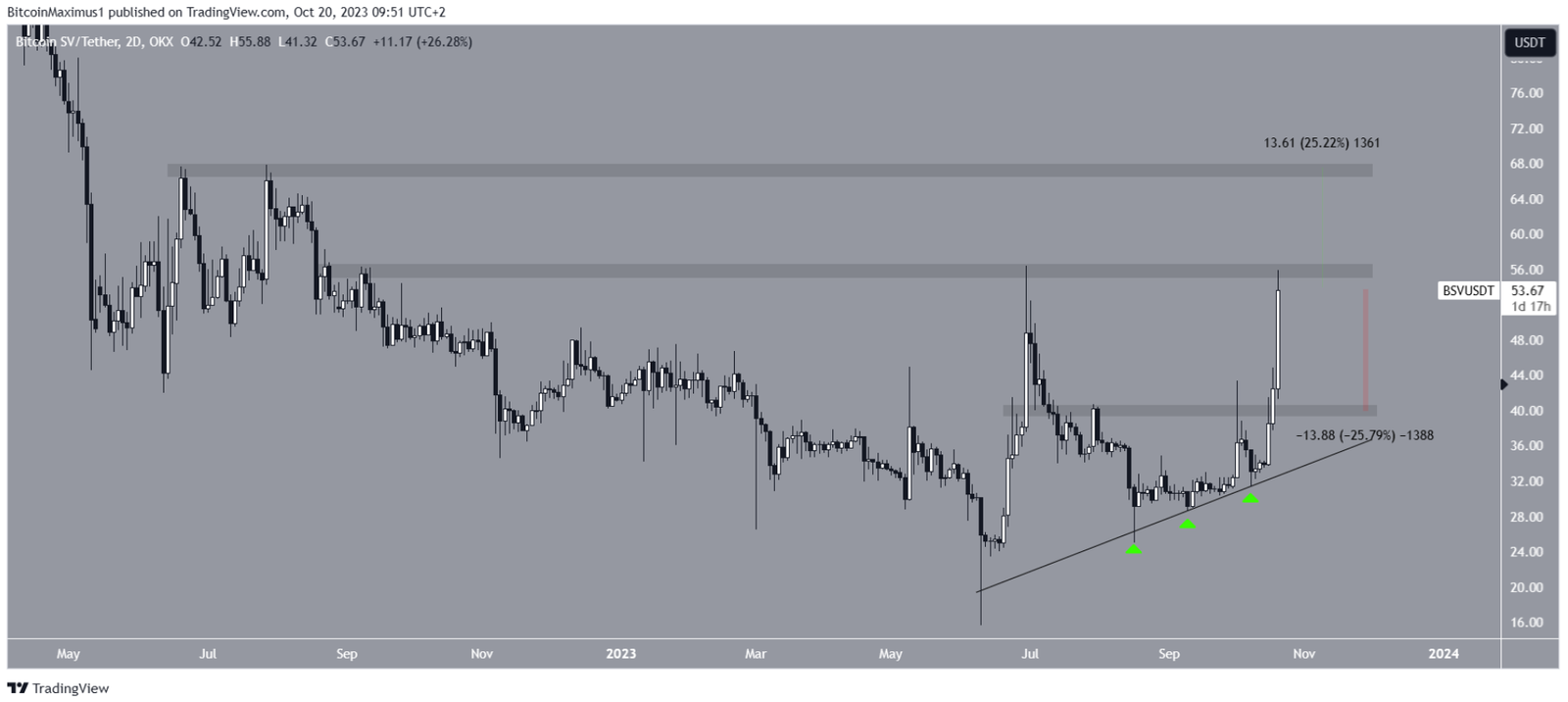 top-5-altcoin