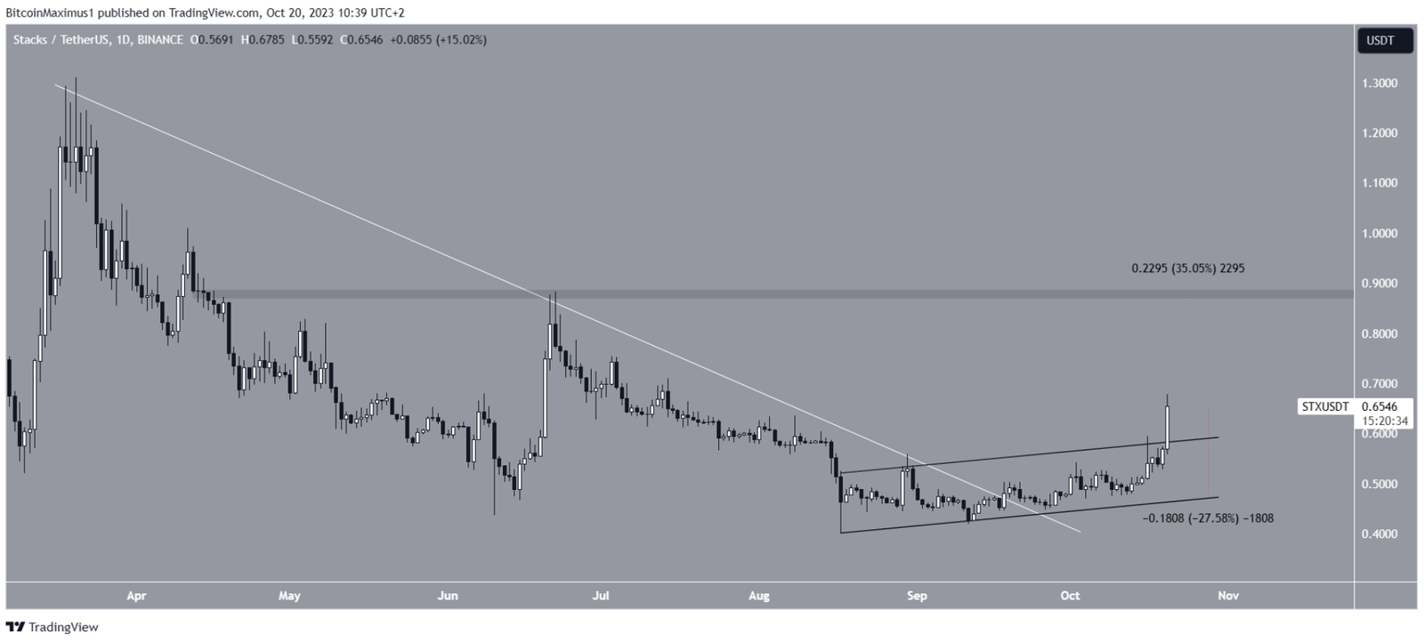 top-5-altcoin