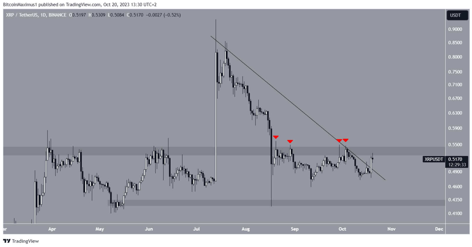 xrp-tang