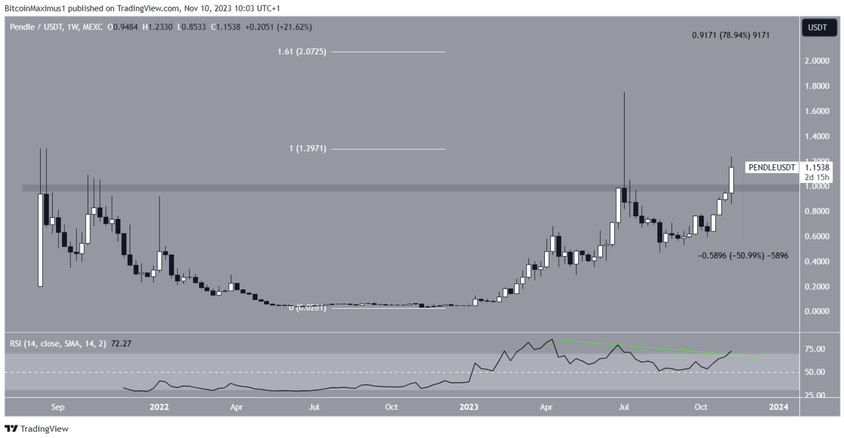 3-altcoin-nay