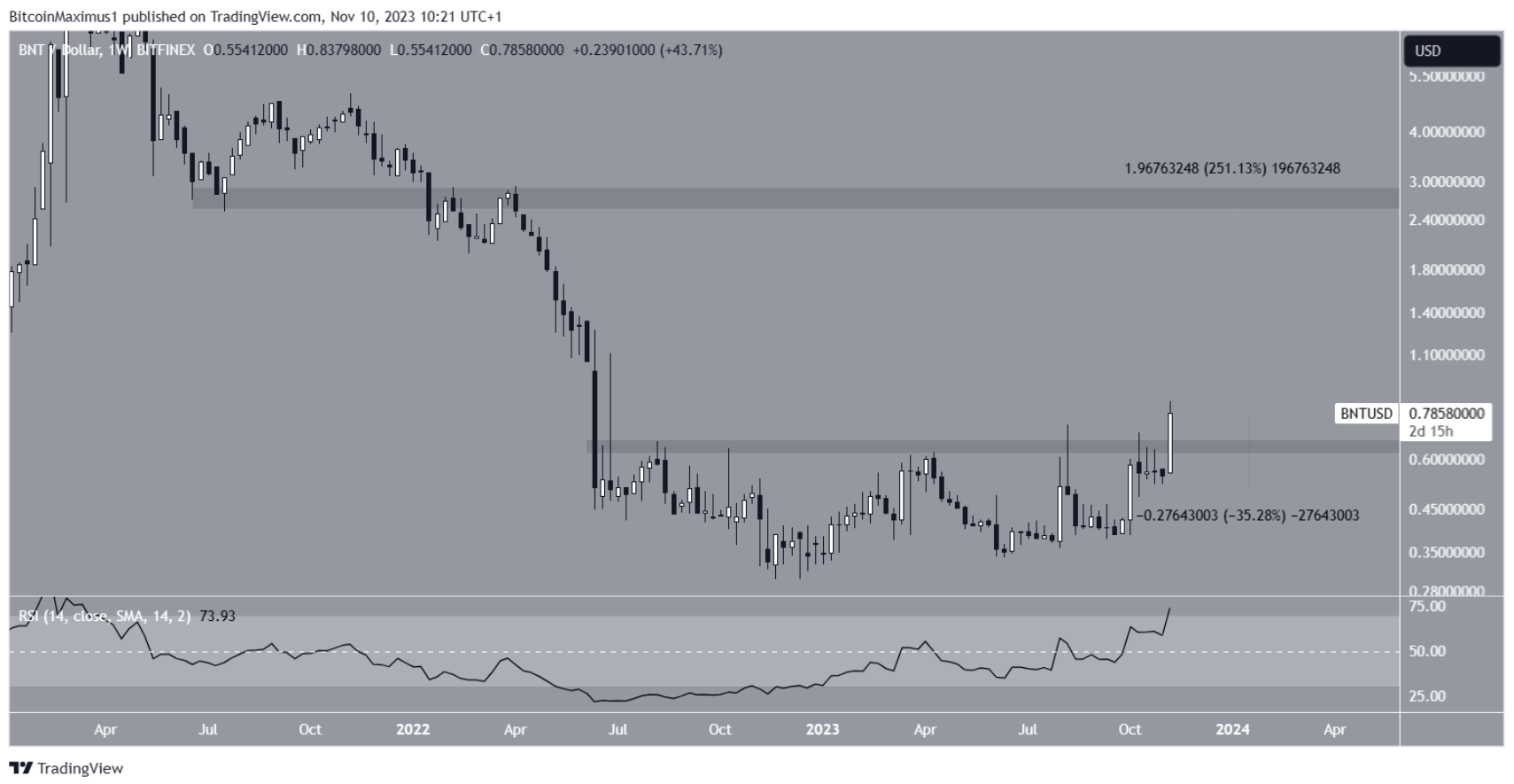 3-altcoin-nay