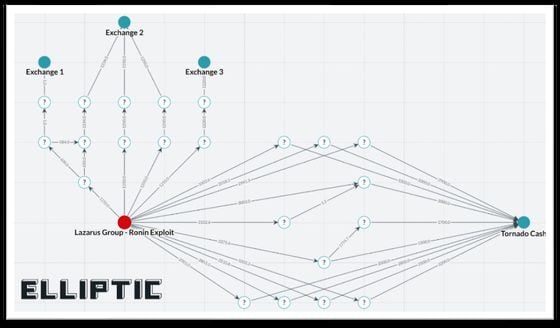 Elliptic