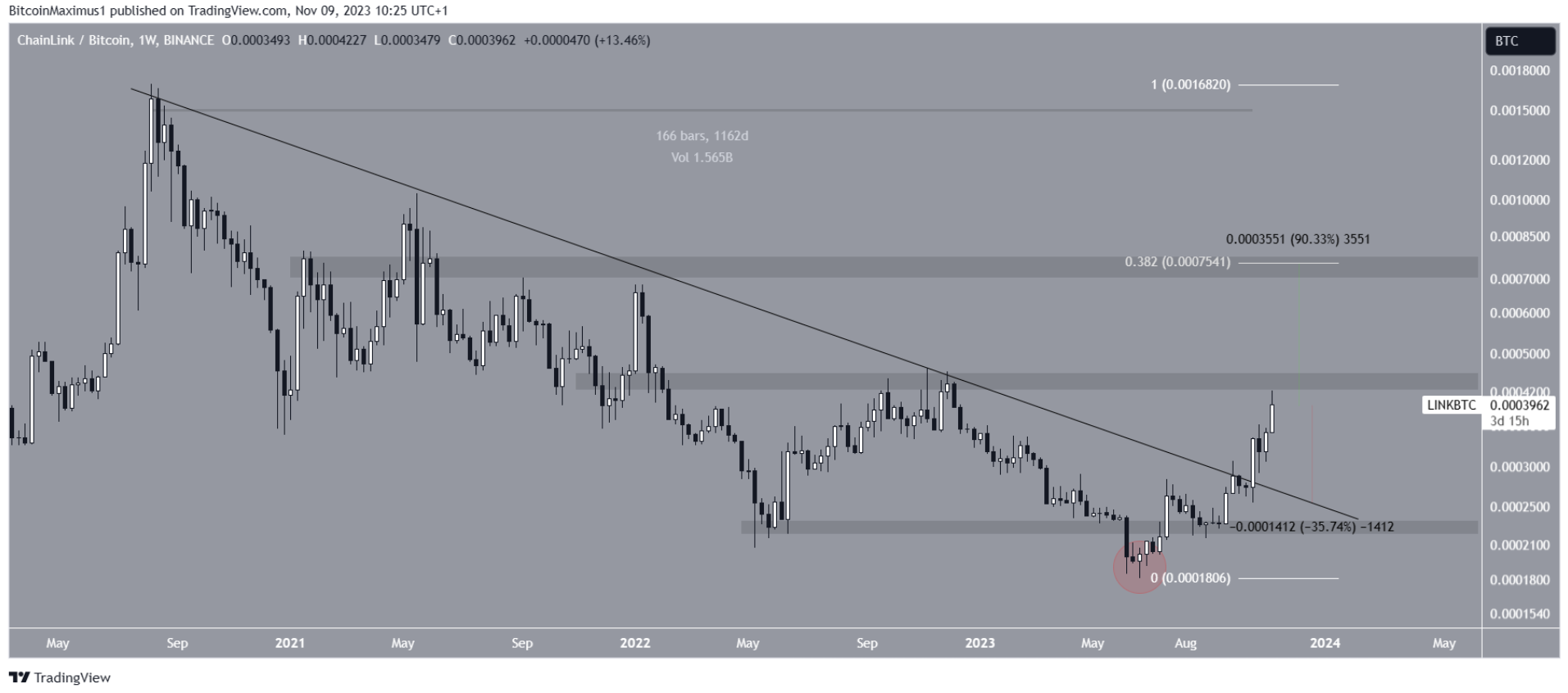 altcoin-tang