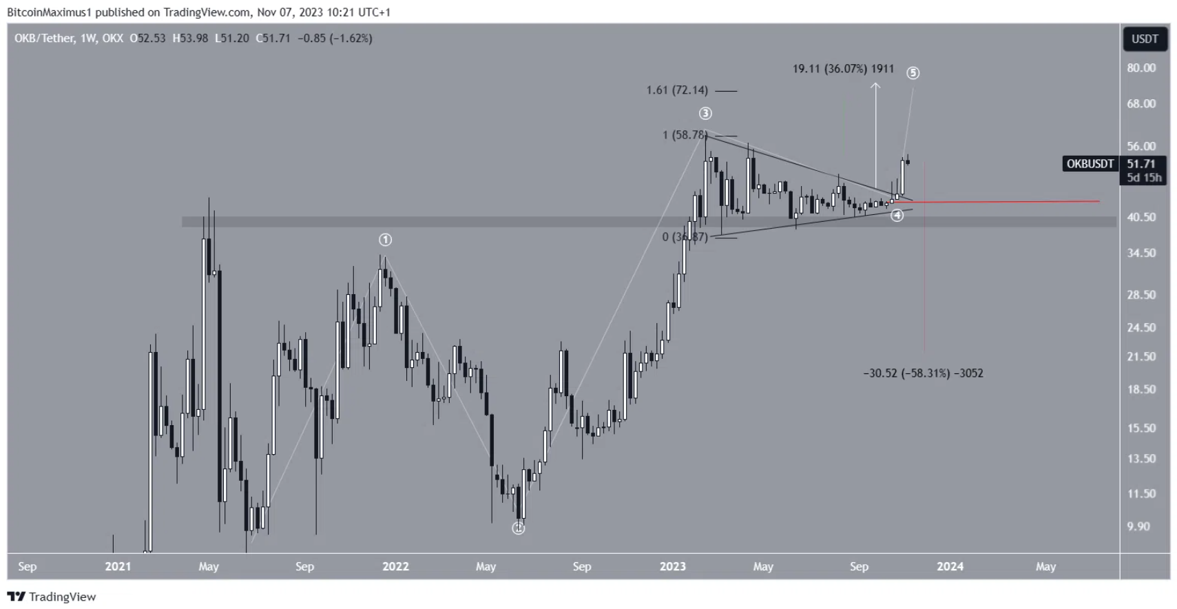 altcoin-tang