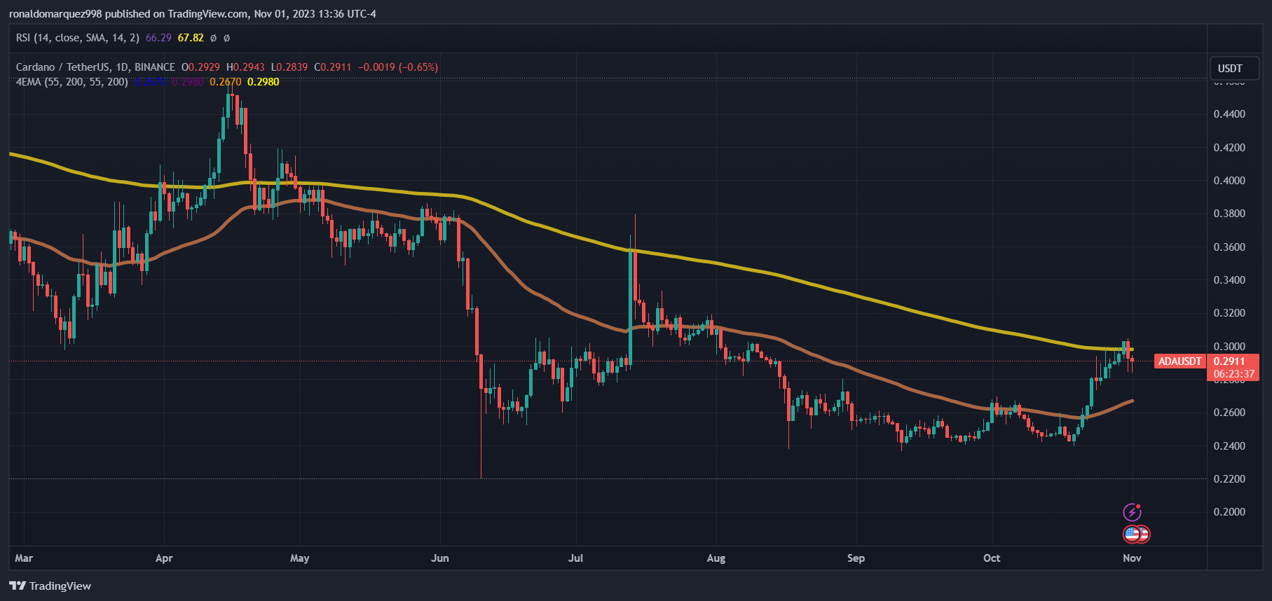 Cardano phát hành một bài nghiên cứu có tên “ Mithril 2 ”