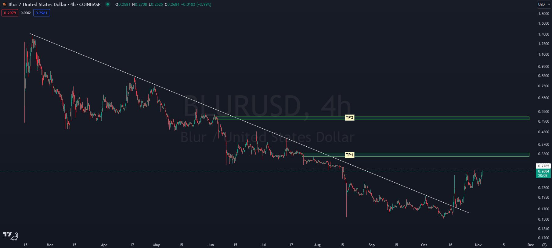 Nhà phân tích Kaleo đưa ra mục tiêu của ETH và ba altcoin dựa trên Ethereum