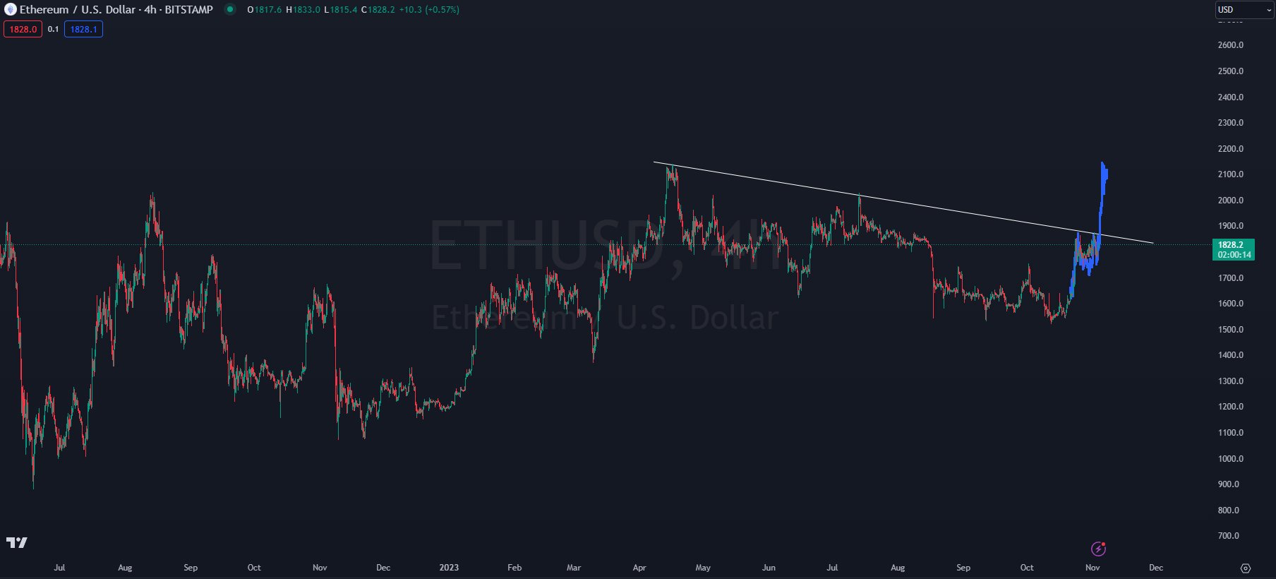 Nhà phân tích Kaleo đưa ra mục tiêu của ETH và ba altcoin dựa trên Ethereum