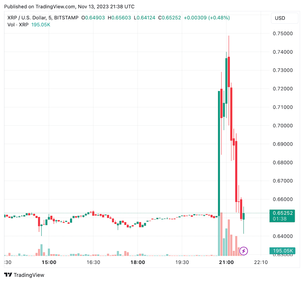 Giá XRP biến động sau khi xuất hiện đơn đăng ký XRP ETF giả mạo BlackRock