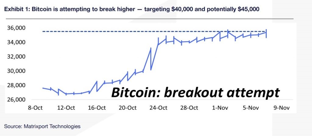 Bitcoin