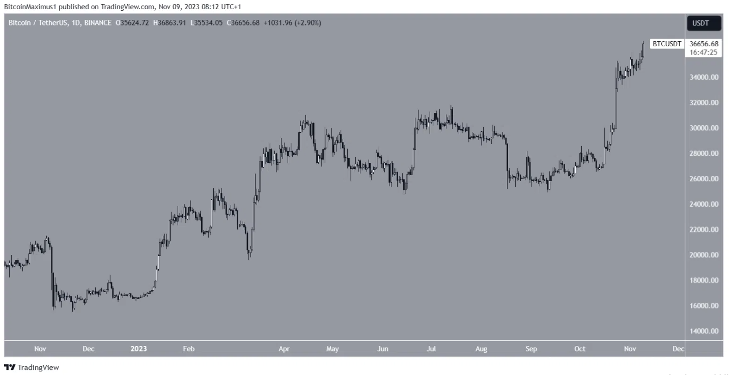 btc-but-pha