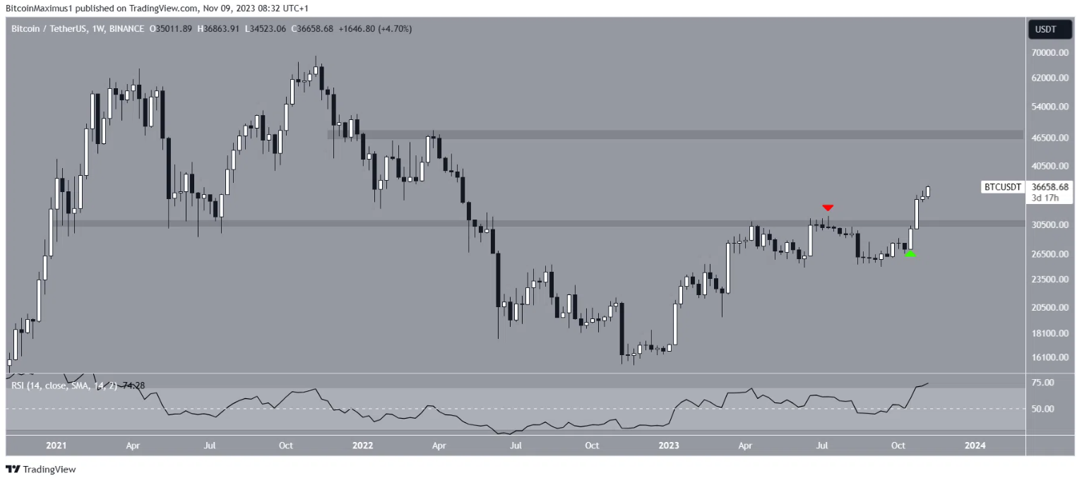 btc-but-pha