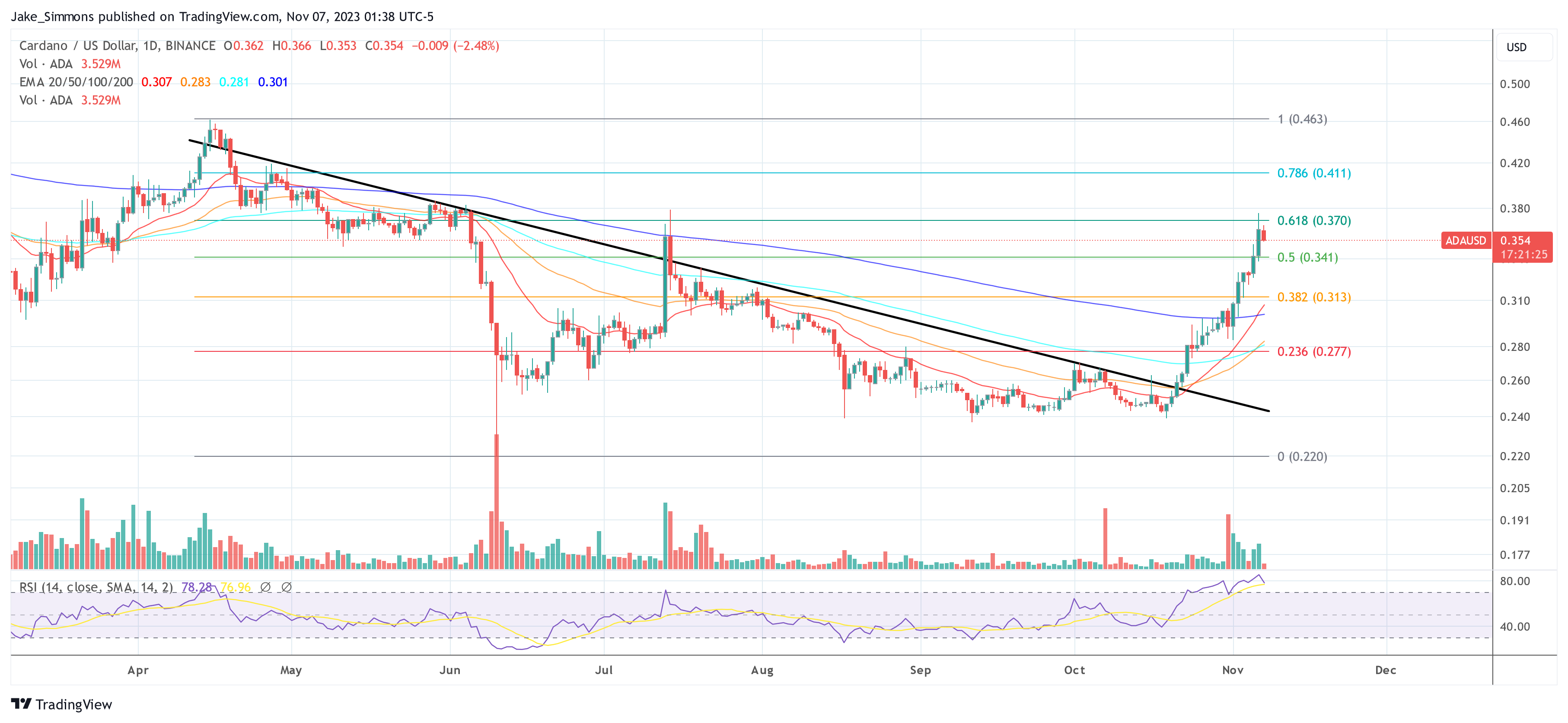 cardano