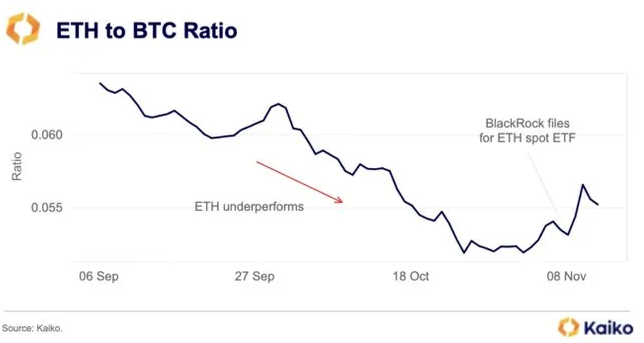 eth