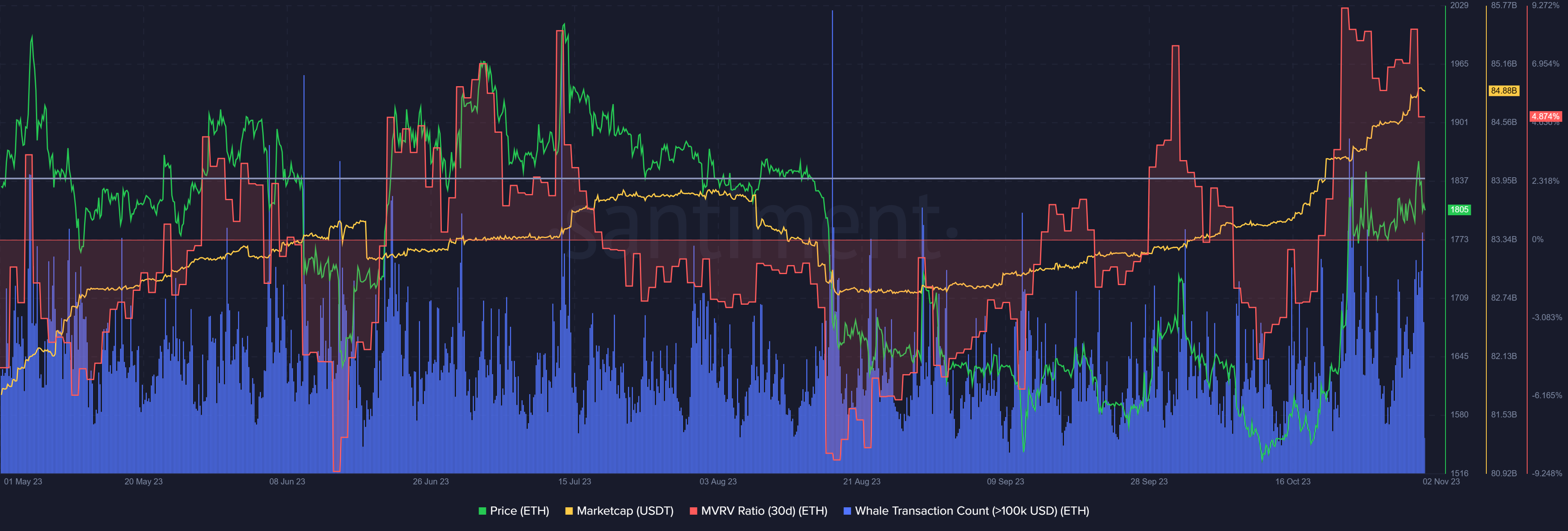 eth