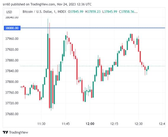 BTC price chart (TradingView)