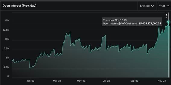 BTC's options open interest on Deribit (Deribit).