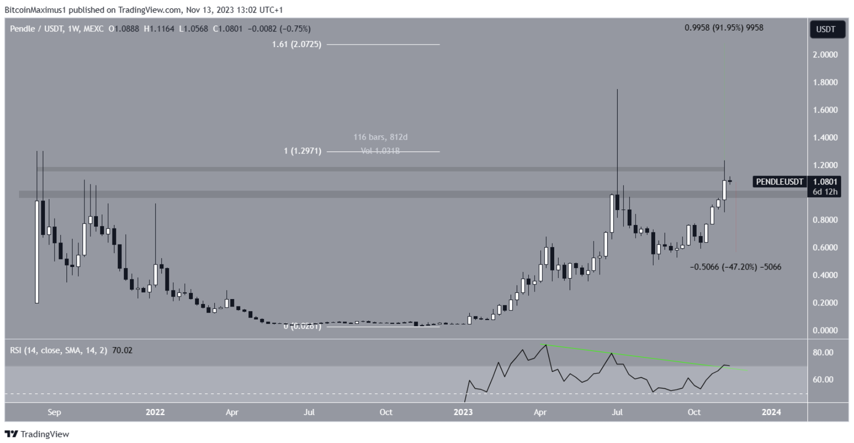 rwa-token