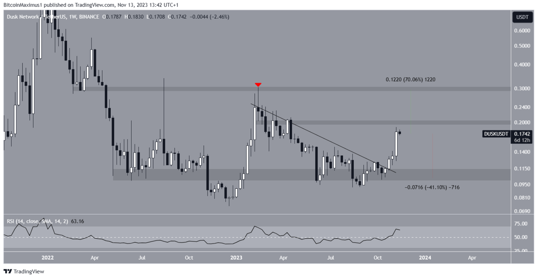 rwa-token