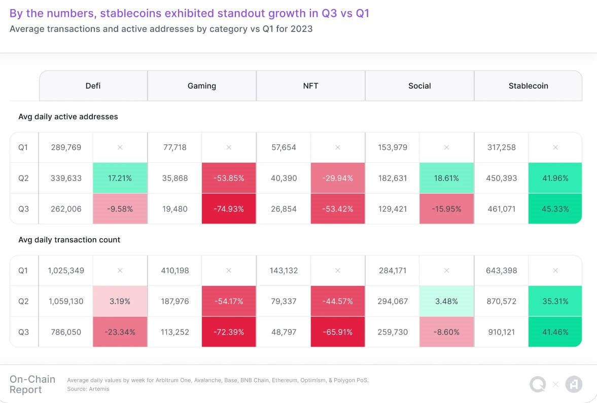 stablecoin