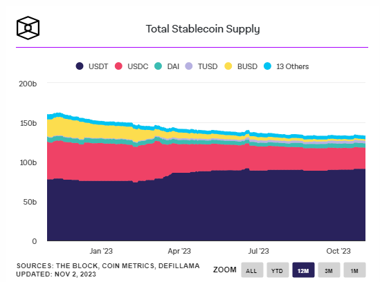 stablecoin