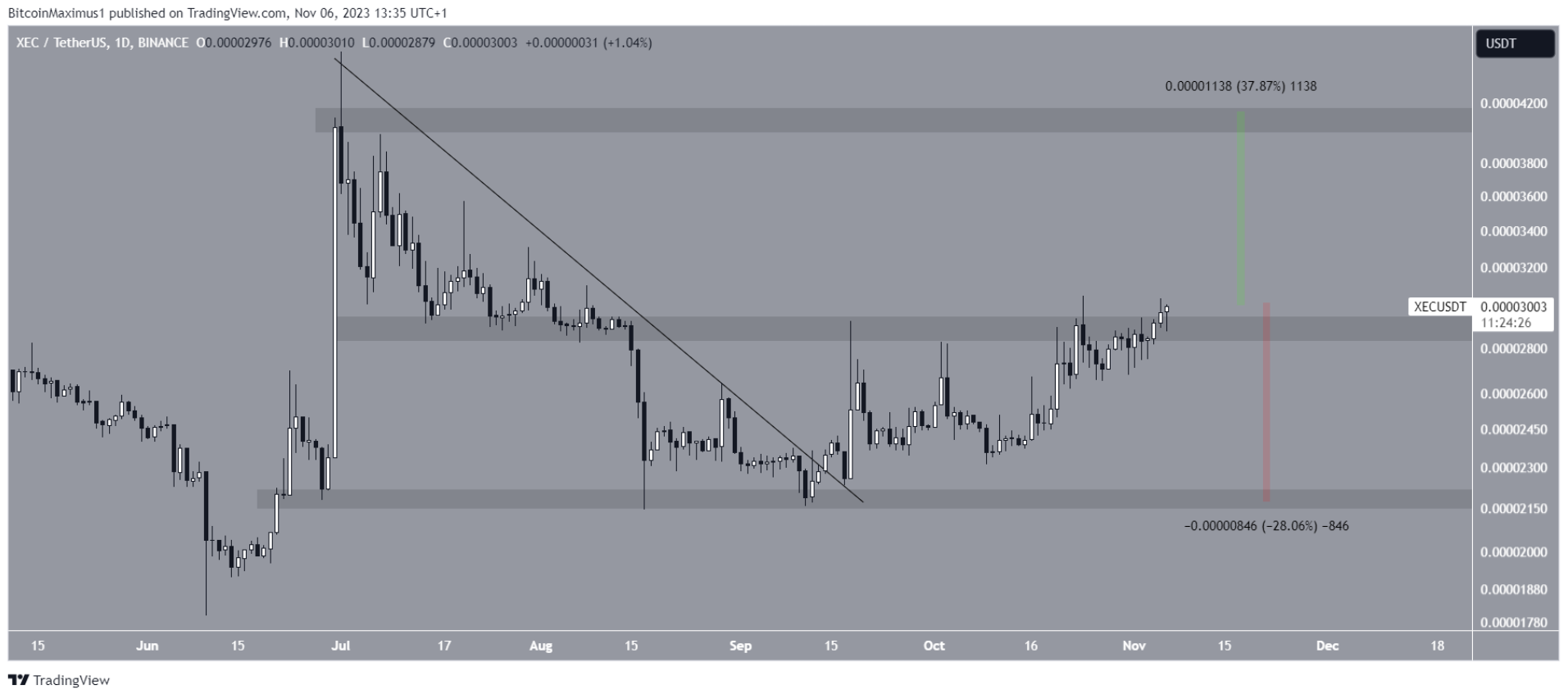 thang-11-altcoin