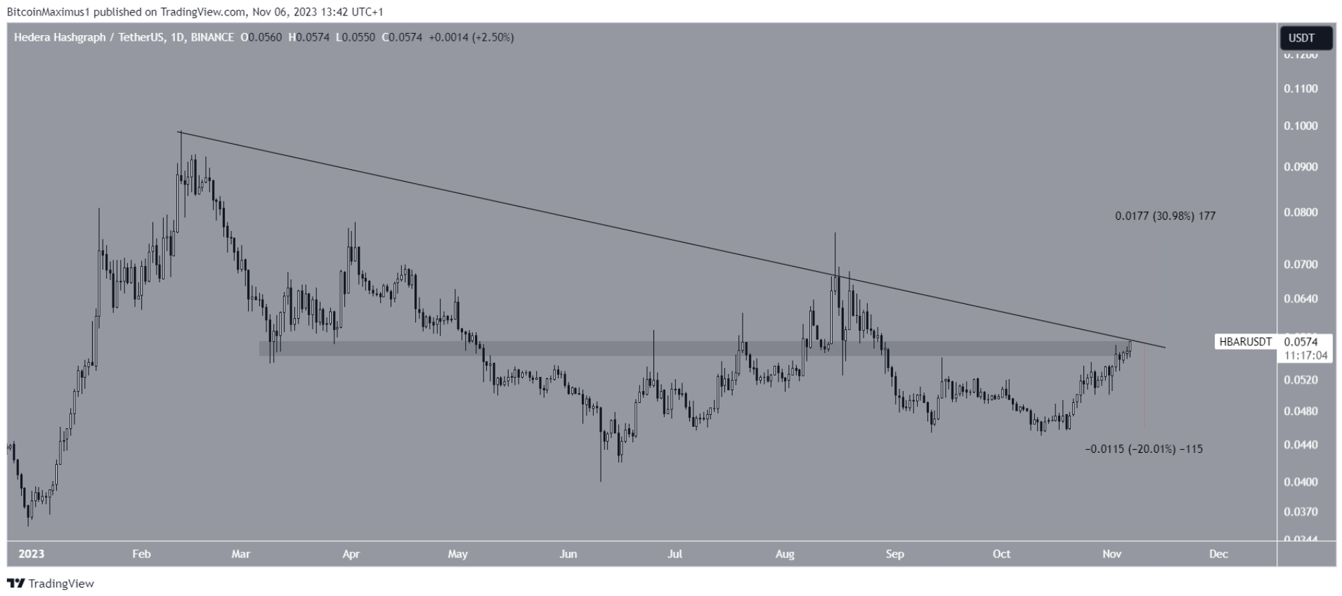 thang-11-altcoin