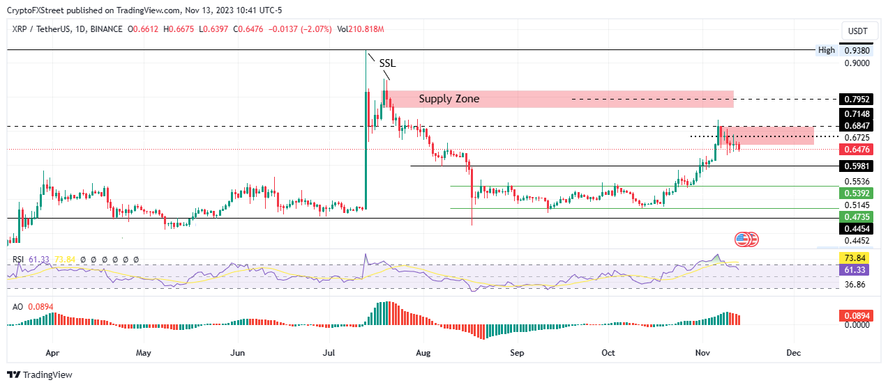 XRP