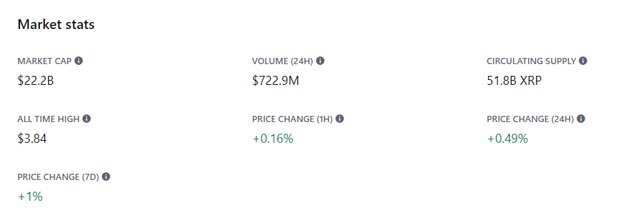 XRP