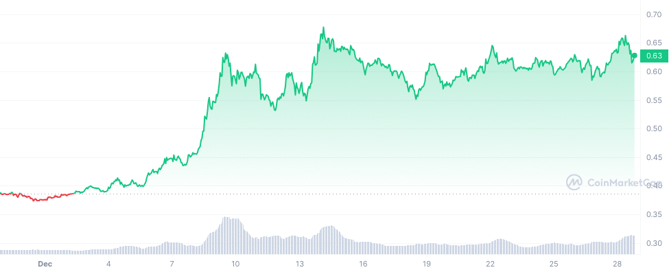 Analyst: Cardano looking to break out of holding pattern - 1