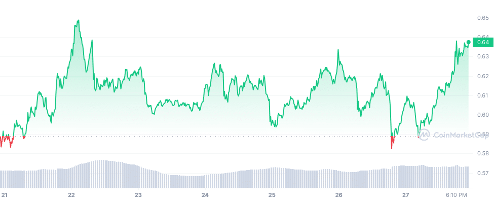 Analyst: Make or break moment coming for Cardano - 1