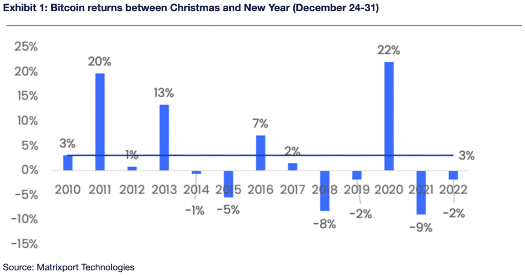 Bitcoin holders experience 0b wealth surge in 2023 - 1