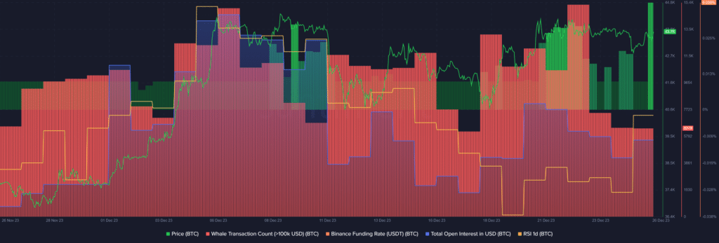 Bitcoin falls below k, low volatility expected - 1