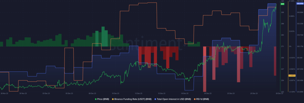 BNB overtakes Solana, traders betting against the surge - 1