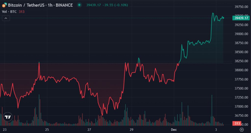 Top cryptos to watch this week: BTC, ETH, TIA - 1