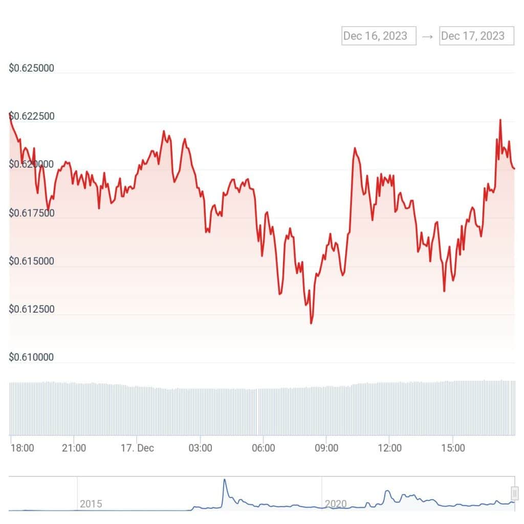 XRP will hit  in the next bull market run, crypto startup founder predicts - 1