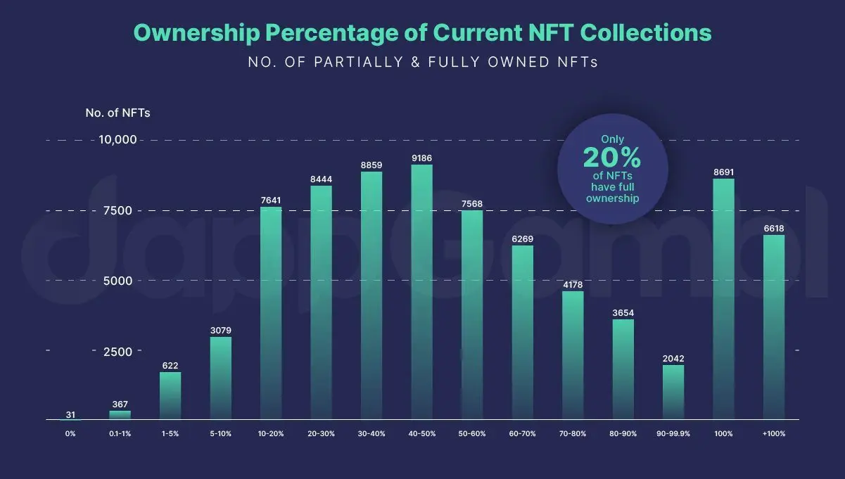 NFT market analysis: 2023 highlights and 2024 forecast - 1