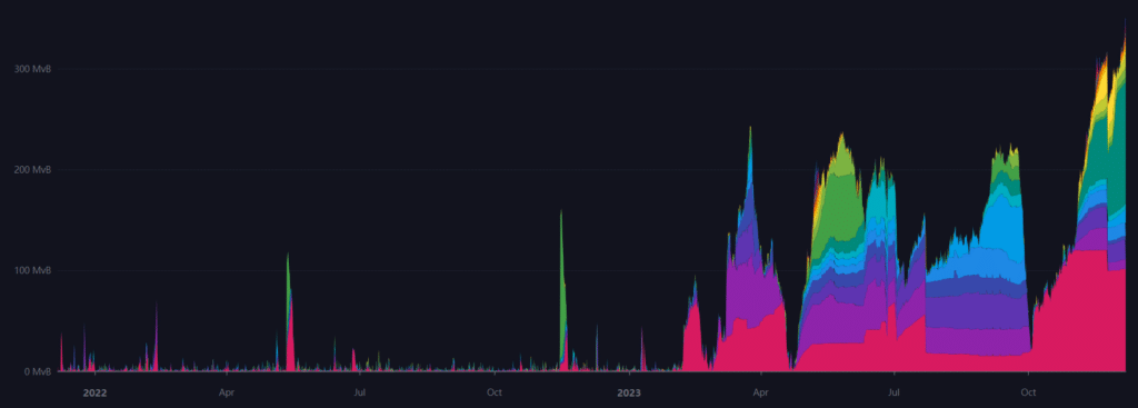 Bitcoin Core developer calls Ordinals 'fraud,' announces fix - 1