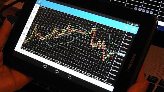 Screen showing candle plot and technical analysis lines