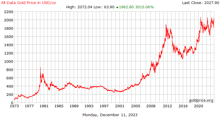 Will Bitcoin ETFs follow gold ETFs' path to success? - 1