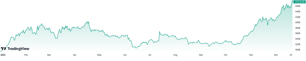 Altcoins to see up to 300% rallies fueled by crypto uptrend: analyst - 1